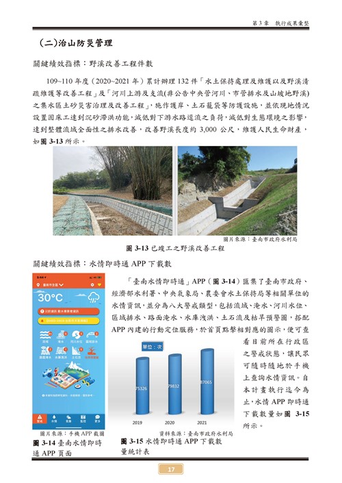 110 年臺南市環境保護計畫第22頁內容
